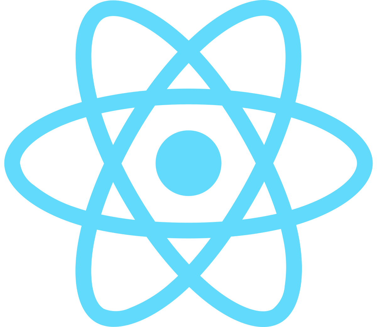 React.js